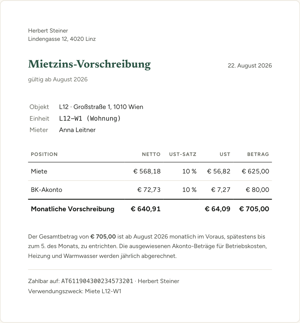 Eine fertige Mietzins-Vorschreibung als A4-Schreiben: Positionen mit Netto, USt-Satz und Gesamtbetrag, unten IBAN und Verwendungszweck.
